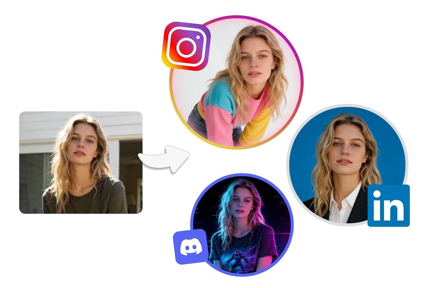 AI profile picture variations from one photo, sized for Instagram, Discord, and LinkedIn avatars