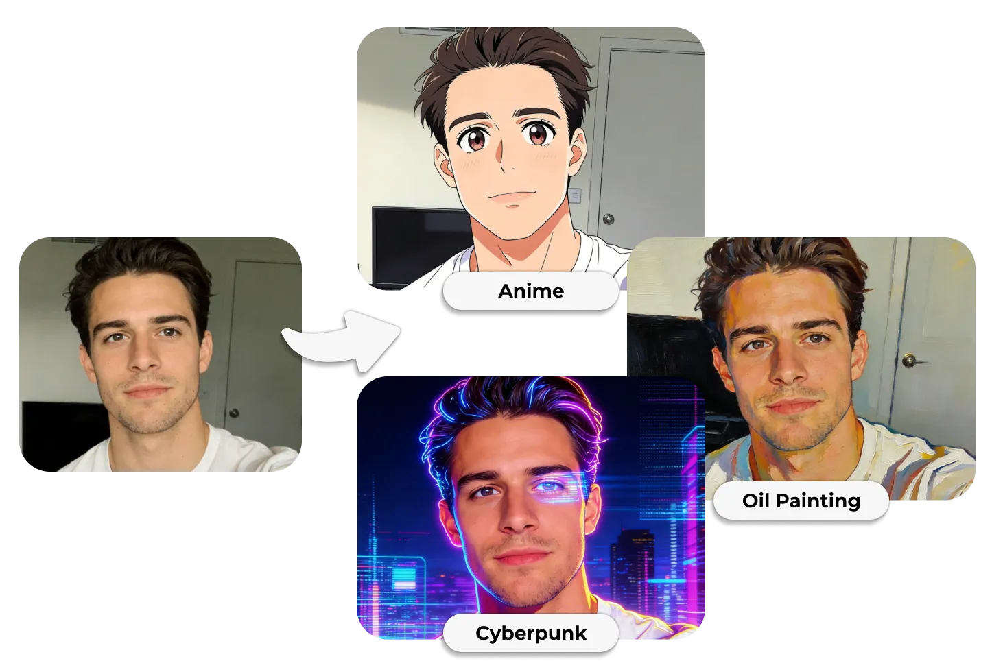 Portrait photo transforms into three AI styles: anime avatar, oil painting look, and neon cyberpunk portrait